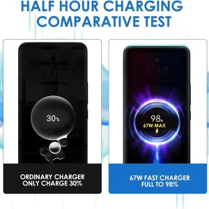 Cargador y Adaptador de Corriente USB Xiaomi 67W (Sin Cable) - Imagen 2